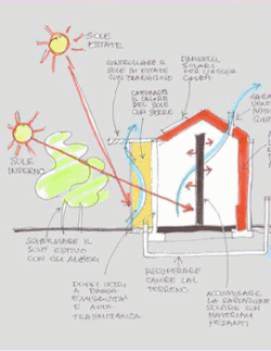 Disegno ci una casa